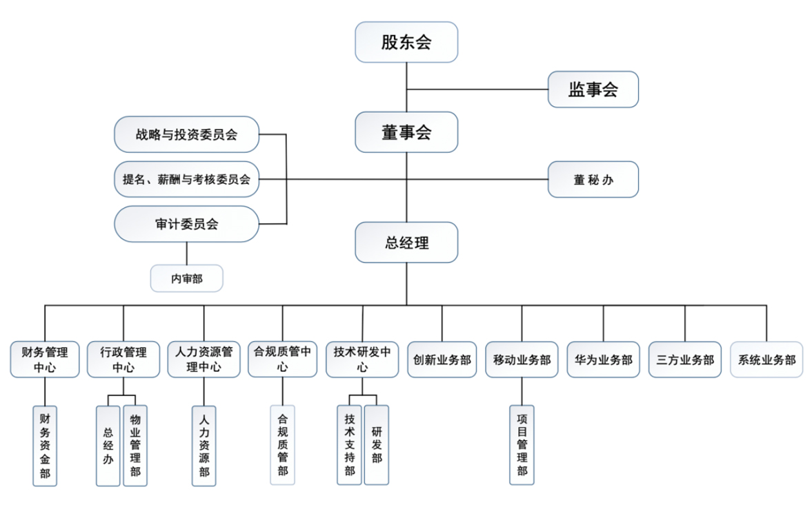 1-溴-5-氯-2,4-二氟苯